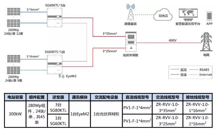 叮咚，有一份300kW村級扶貧電站設(shè)計方案請您簽收