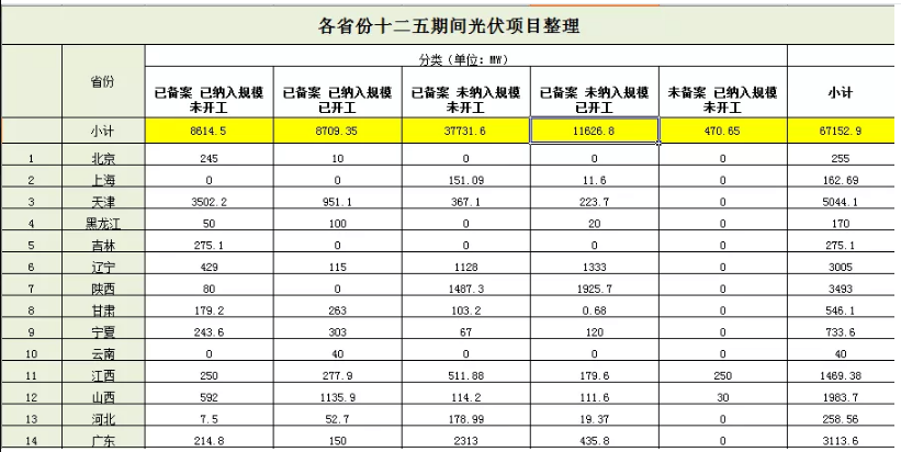 無指標項目竟近50GW，2019光伏補貼該怎么分？