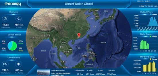 聚焦176GW市場需求，盛能杰能否把握逆變器更換風(fēng)口？