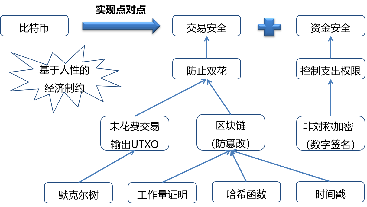 區(qū)塊鏈?zhǔn)辏簭哪睦飦?，到哪里? /></a></div>
				<div   id=