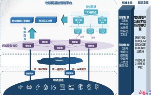 中國電科發(fā)布“新基建”物聯(lián)標(biāo)準體系