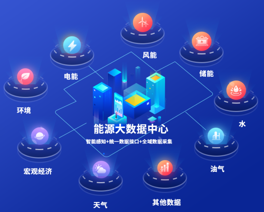 國網(wǎng)信通產(chǎn)業(yè)集團(tuán)能源大數(shù)據(jù)中心：電網(wǎng)與數(shù)據(jù)融合，能源與城市協(xié)同