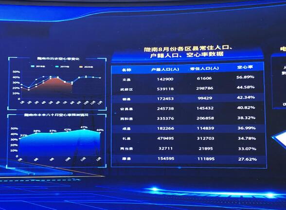 為百業(yè)賦能，甘肅電力開創(chuàng)科技創(chuàng)新新局面