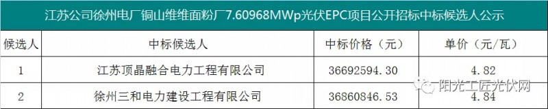 4.82元/瓦，國家能源集團7.6MW光伏項目EPC中標候選人公示！