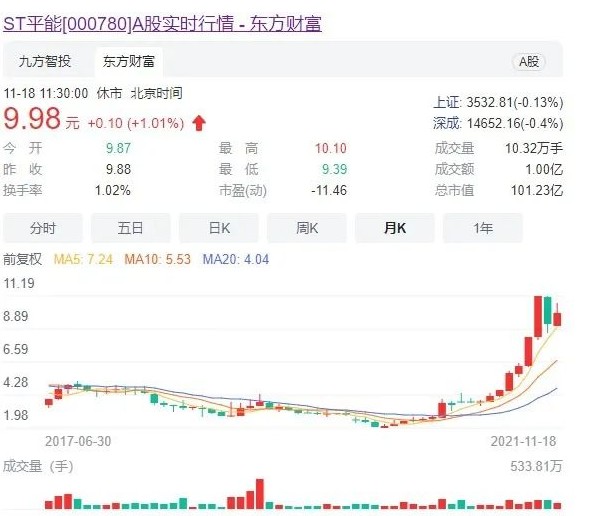 世界最大風電運營商A股上市方案獲通過! 將成國家能源新能源上市平臺！造富機會誰將受益？