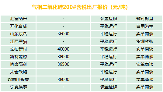 有機(jī)硅、氣硅、金屬硅、多晶硅最新報(bào)價(jià)及市場(chǎng)分析