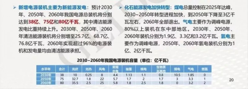 碳中和目標下，光伏應用于哪些領域？