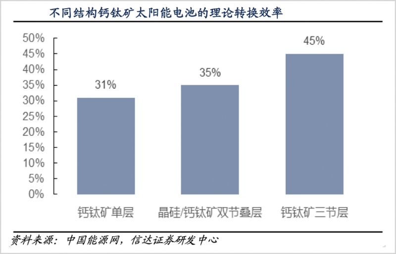 鈣鈦礦，會是光伏革命的終極答案嗎？