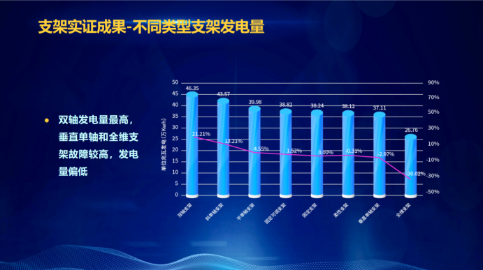 31家廠(chǎng)商、69種產(chǎn)品、161種實(shí)驗(yàn)方案，國(guó)家光伏儲(chǔ)能實(shí)證實(shí)驗(yàn)平臺(tái)“動(dòng)真格”了！