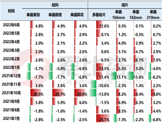 【索比分析】硅料價格不可預(yù)測，但可以做好準(zhǔn)備