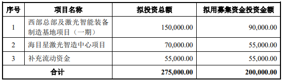 70億訂單在手！這家公司擬20億加碼光伏設(shè)備/動(dòng)力電池項(xiàng)目