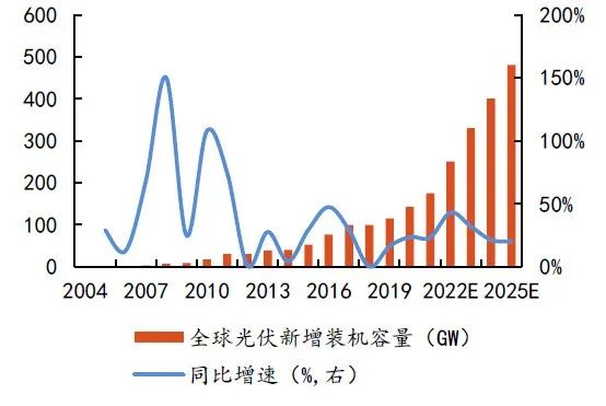 硅料擴張、N型硅片占比提升，石英坩堝需求激增