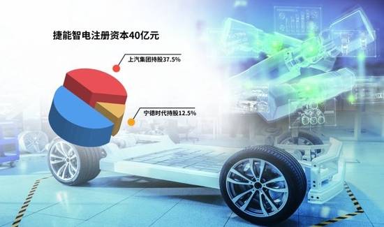 “車電分離”催生新機(jī)遇，車企與電池生產(chǎn)商攜手駛?cè)霌Q電賽道