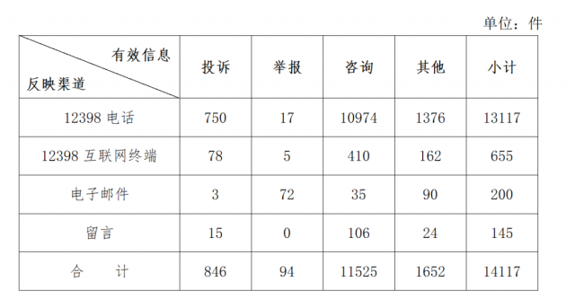 分布式光伏不給并網(wǎng)？補(bǔ)貼發(fā)放和電費(fèi)結(jié)算慢？國家能源局通報(bào)來了