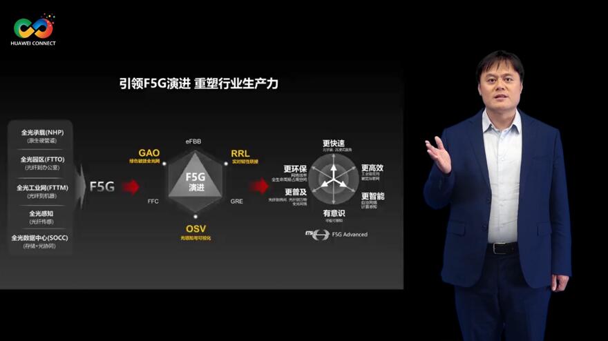 華為深耕行業(yè)場景，積極推進(jìn)F5G演進(jìn)