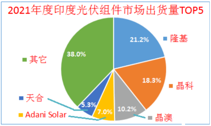 印度終止對中國、泰國、越南進口電池組件的反傾銷調查!