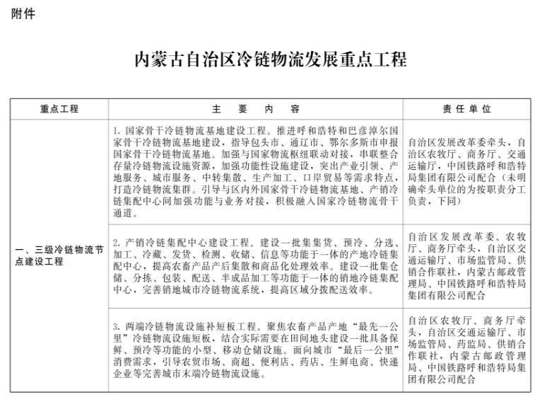 內(nèi)蒙古：新建冷庫鼓勵(lì)利用太陽能、自然冷能等清潔能源