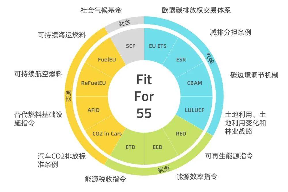 歐盟碳關(guān)稅提前實(shí)施，中國將遭圍剿?