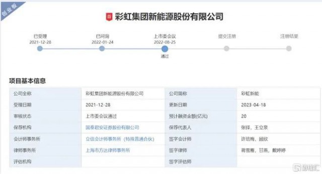 聚焦光伏玻璃 彩虹新能恢復(fù)創(chuàng)業(yè)板上市審核！