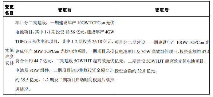 調(diào)整！海源復(fù)材擬變更15GW N型電池及3GW組件項(xiàng)目