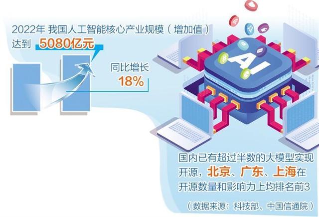 人工智能產(chǎn)業(yè)布局提速，多地聚焦重點(diǎn)方向出臺(tái)政策舉措
