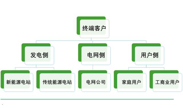 工商業(yè)儲(chǔ)能元年，真火還是虛火?