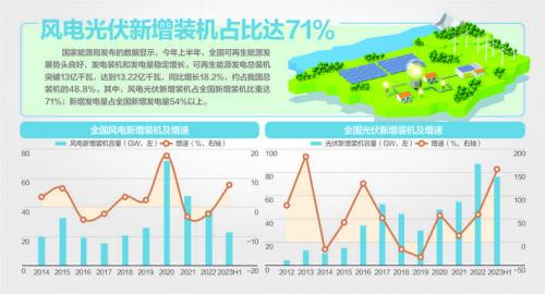 我國風(fēng)機(jī)、光伏設(shè)備面臨"退役潮"