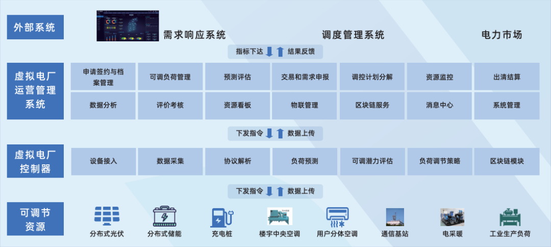 行業(yè)風(fēng)起，技術(shù)落地 江行智能虛擬電廠“多級聚合”解決方案構(gòu)筑電力能源新格局
