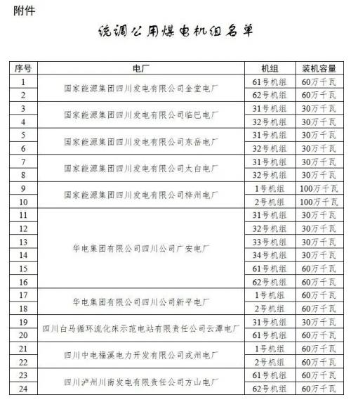 四川: 適時推進未配置儲能風電、光伏購買煤電機組容量機制