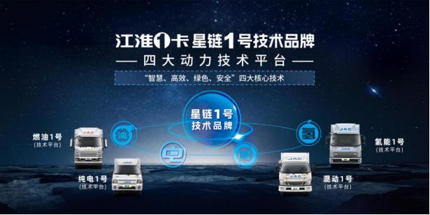 江淮輕卡2023向“新”而行，交出高分發(fā)展答卷