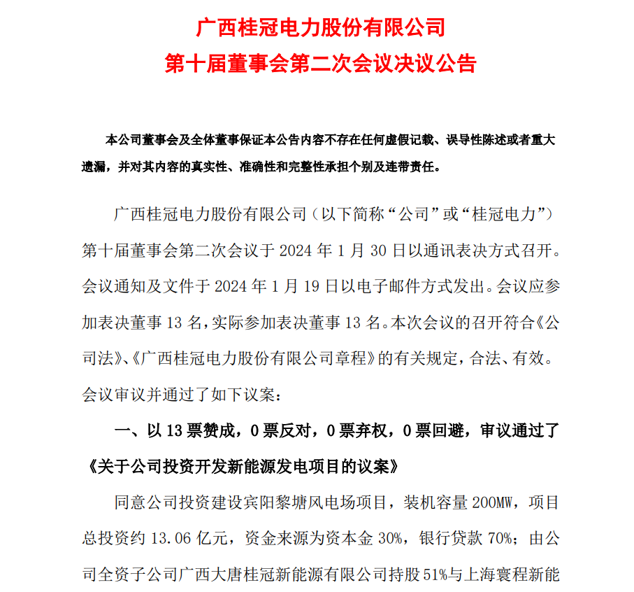 13.06億元！桂冠電力投資開發(fā)200MW風(fēng)電項(xiàng)目