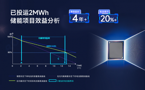 儲能新紀(jì)元，BMS如何影響行業(yè)?