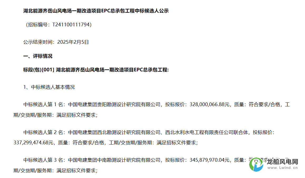 3.28億元！中國(guó)電建擬中標(biāo)風(fēng)電改造項(xiàng)目